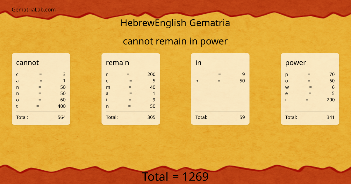 cannot remain in power in hebrewEnglish Gematria